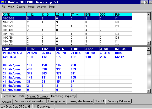 Analysis Section