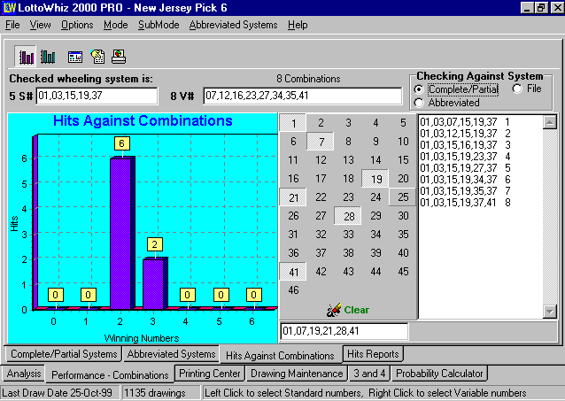 Performance - Combinations Section