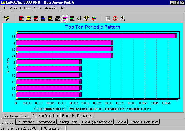 Analysis Section